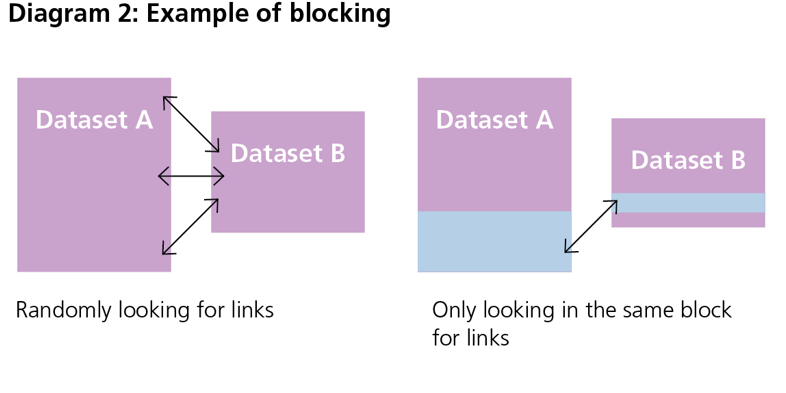 Example of blocking