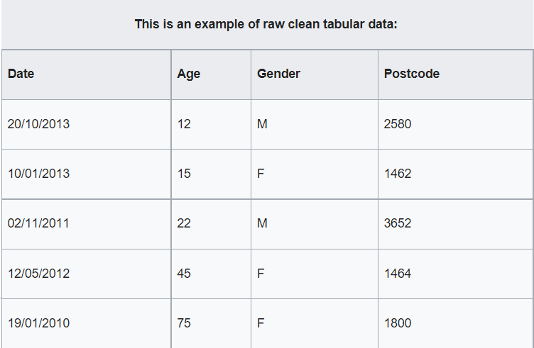 An example of raw clean tabular data